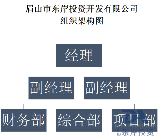 組織機構(gòu)(圖1)